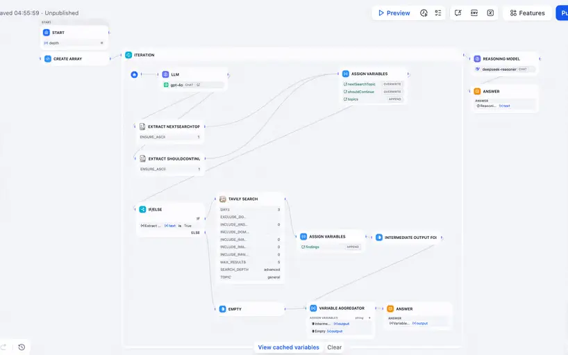 Dify — редактор